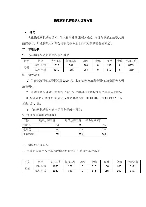 物流部司机薪资方案
