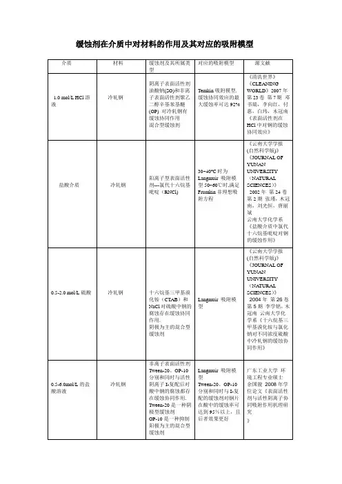 缓蚀剂在介质中对材料的缓蚀作用及其对应的吸附模型