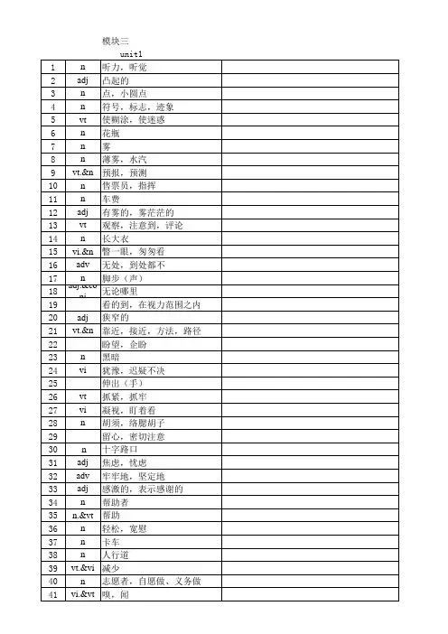牛津高中英语模块三单词表