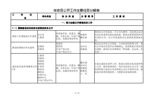 2018年政务公开工作主要任务分解表