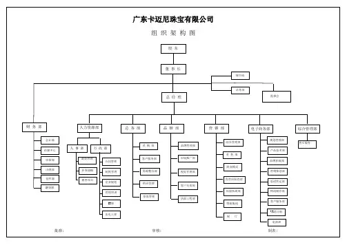 组织架构图