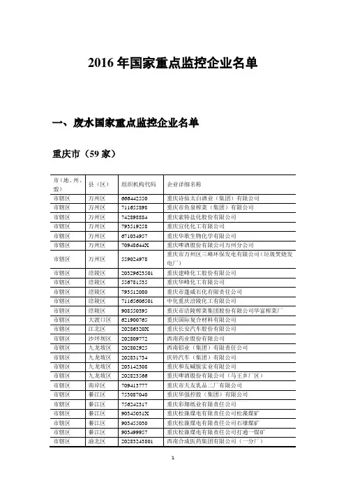 2016年国家重点监控企业名单(重庆)