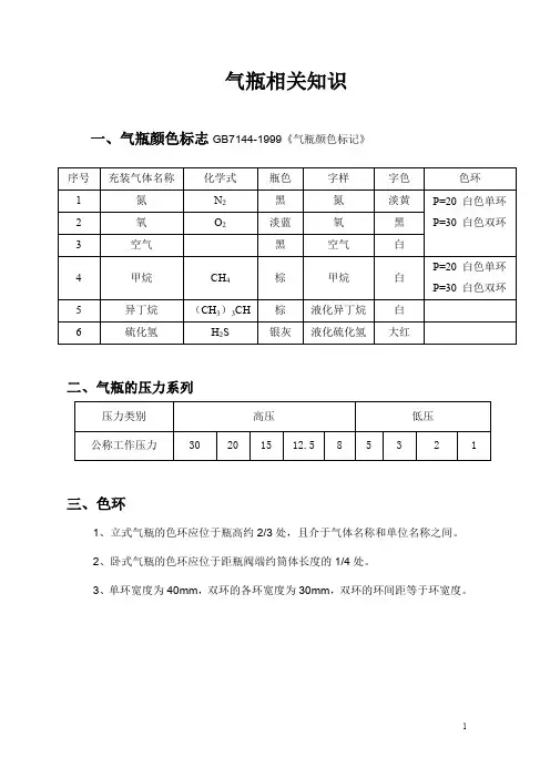 气瓶知识