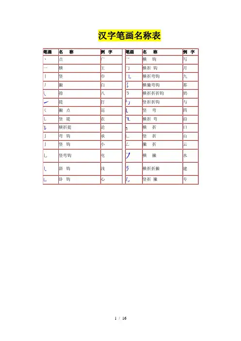 汉字笔画名称表与偏旁部首大全