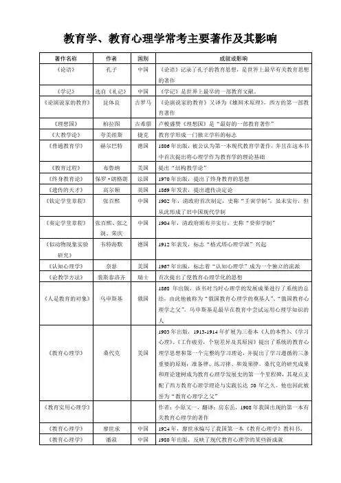 【教师招聘】教育学、教育心理学常考主要著作及其影响