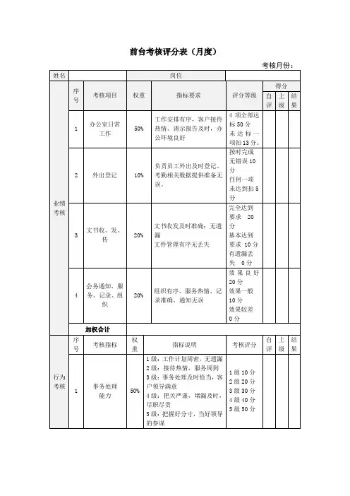前台绩效考核表