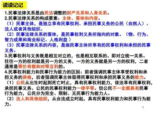 积极维护人身权ppt课件