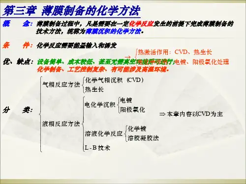 第3章 薄膜的化学制备方法