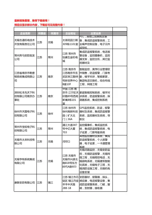 新版江苏省集成防盗报警系统工商企业公司商家名录名单联系方式大全21家