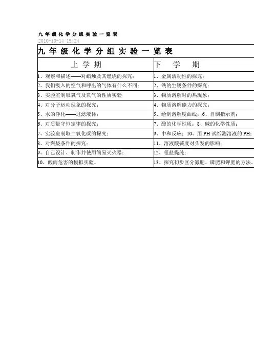 九 年 级 化 学 分 组 实 验 一 览 表