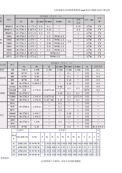 铜化学成份