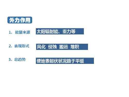 2024届高考地理一轮复习课件+外力作用及河流阶地、河流袭夺