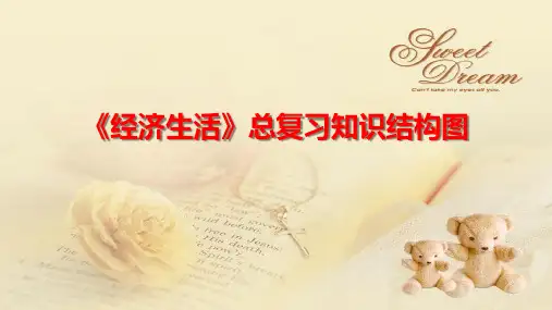 高考政治复习：《经济生活》总复习知识结构图