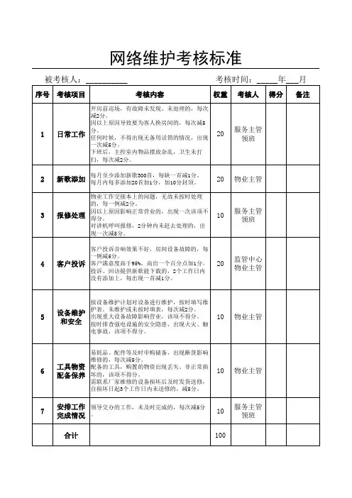 网络维护考核标准