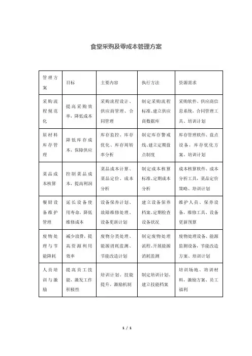 食堂采购及零成本管理方案