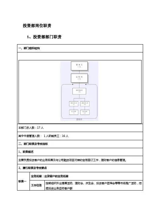 投资部各岗位职责