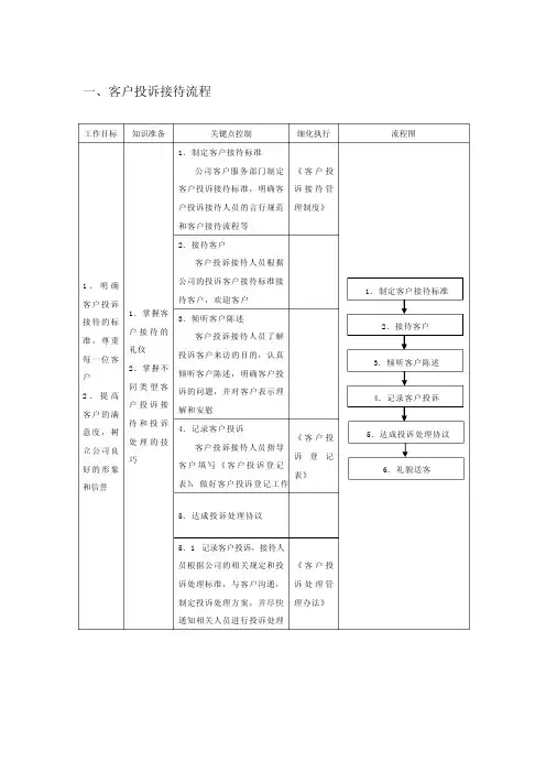客户投诉工作手册