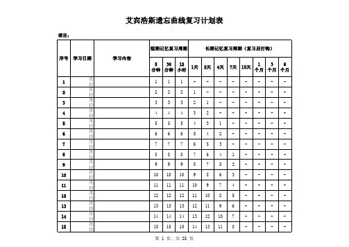 艾宾浩斯遗忘曲线复习计划表--365天