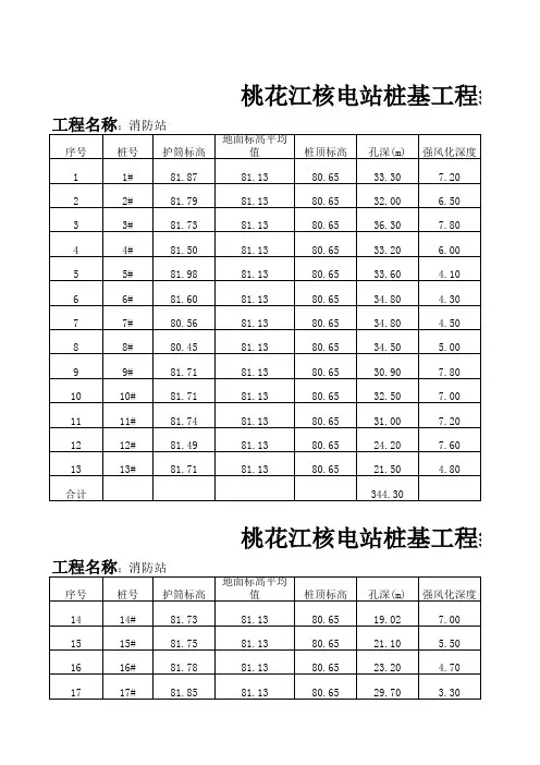 桩基工程统计表