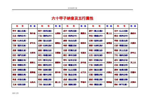 六十甲子纳音及五行属性
