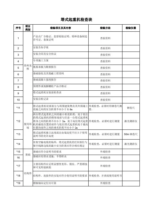 塔式起重机检查表