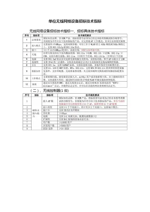 单位无线网络设备招标技术指标
