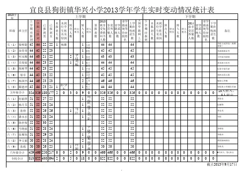 2013学年华兴小学学生实时变动情况统计表、花名册(最终截止8月22日)