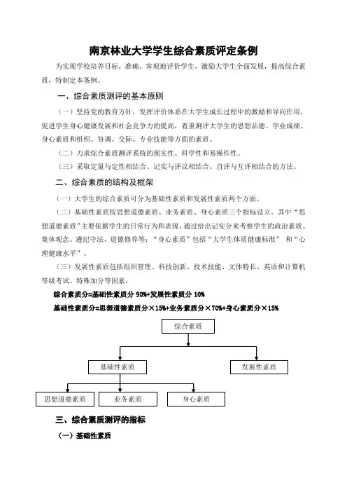 南京林业大学学生综合素质评定条例