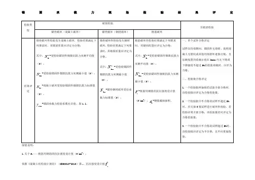 JGJ145-2013中关于混凝土后锚固拉拔新标准关于抽样及结果判定的汇总(2)