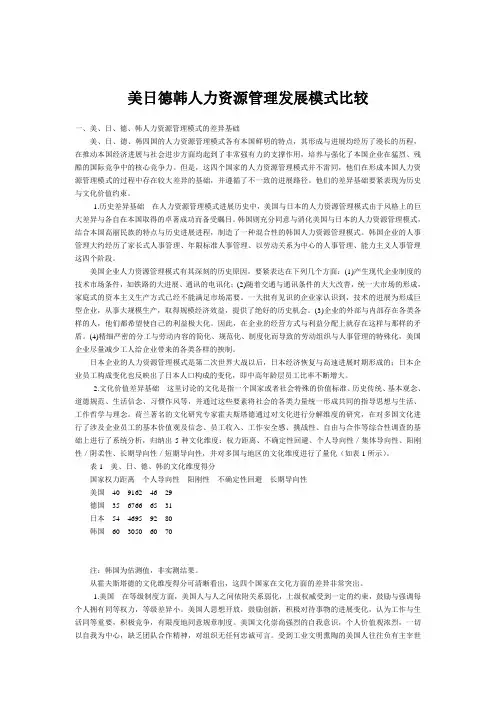 美日德韩人力资源管理发展模式比较