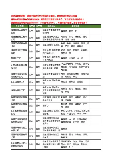 新版山东省淄博煤焦油工商企业公司商家名录名单联系方式大全207家