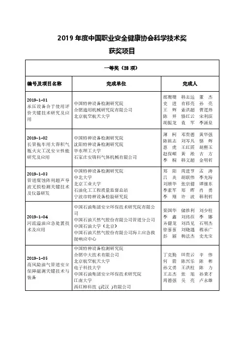 2019年度中国职业安全健康协会科学技术奖获奖项目