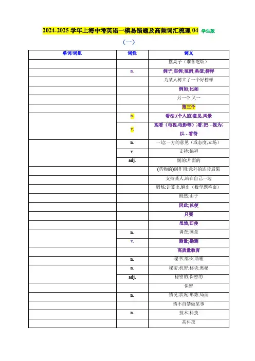 2024年上海中考英语一模易错题及高频重点词汇梳理4含答案