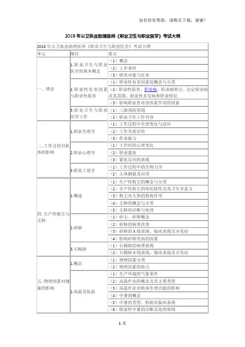 2018年公卫执业助理医师职业卫生与职业医学考试大纲