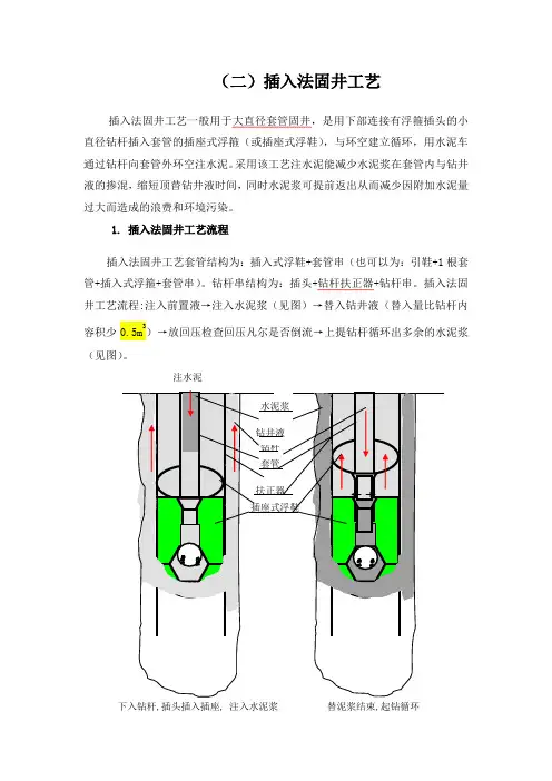 内插法固井