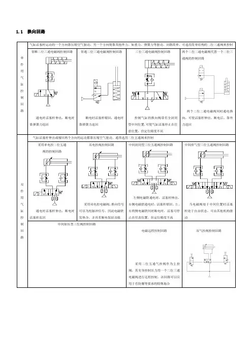 基本气动回路
