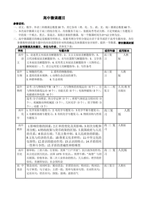 微课选题-高中