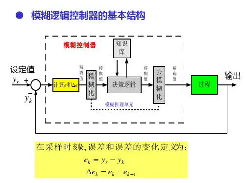 模糊控制的基本原理和方法