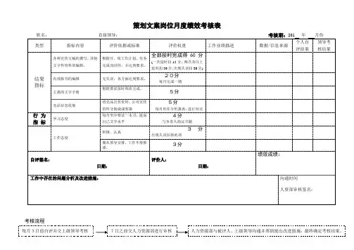 文案考核