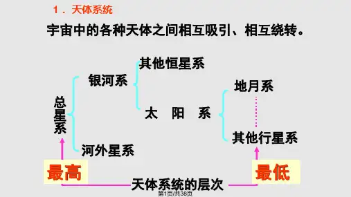 高一地理上PPT课件