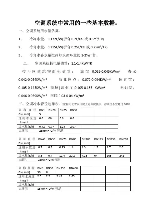空调水管径