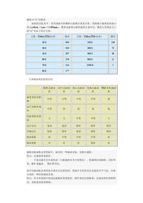 微米与目对照表