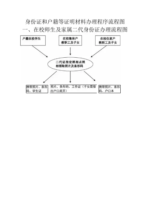 身份证和户籍等证明材料办理程序流程图在校师生及家属二代身份证办理流程图