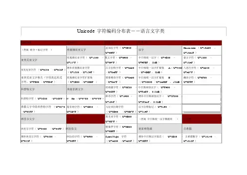 Unicode编码分布表