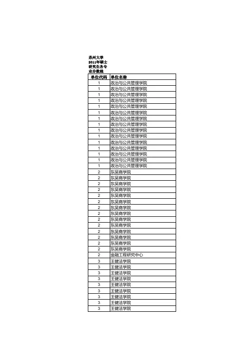 苏州大学各专业分数线
