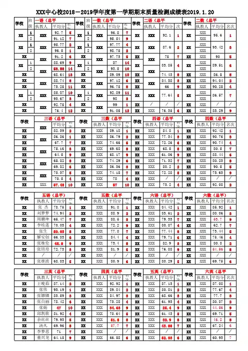 XXX中心校 2018-2019学年度第一学期期末考试成绩登记表