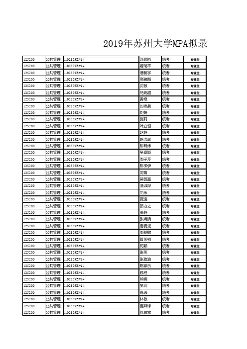 2019年苏州大学MPA复试名单、拟录取名单公示