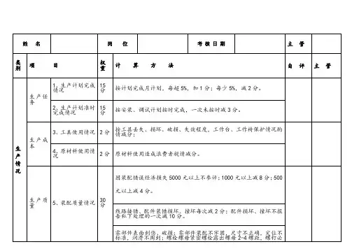 机械车间员工绩效考核表