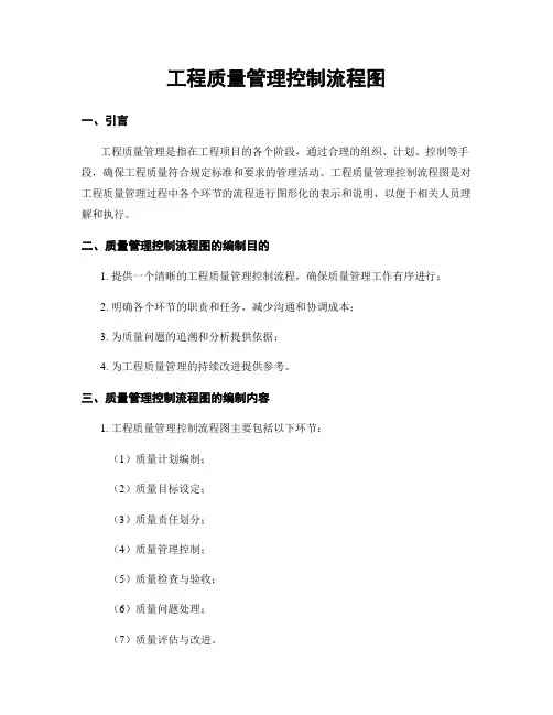 工程质量管理控制流程图