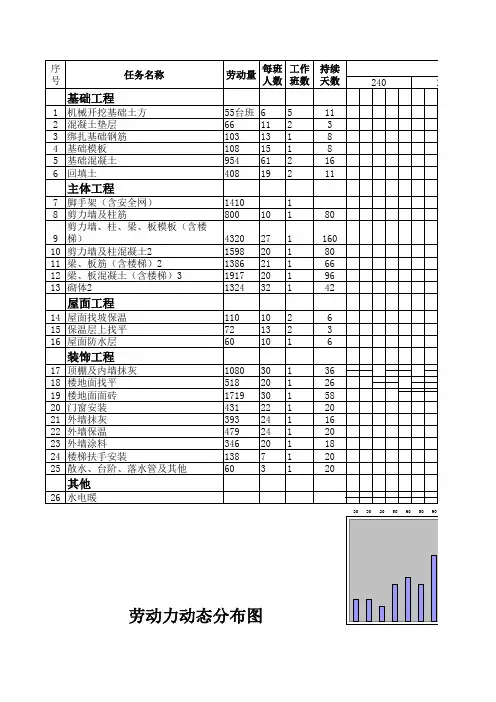 框架结构横道图